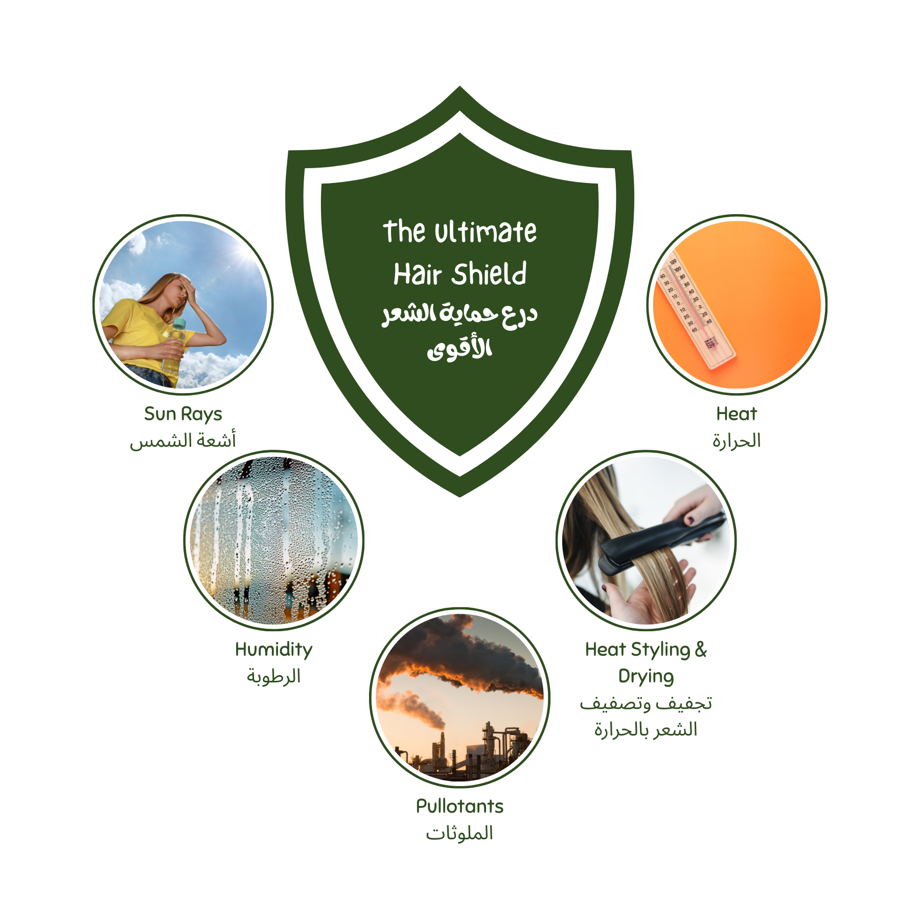 Hair care product shield with sun, heat, humidity, heat styling, and pollutants icons on a white background. Luminneal5 Hair Shield Spray Luminneal5 Hair Shield Spray - Bundle of 3 (Save 20%) Hair-Care vpwvuf-su.myshopify.com